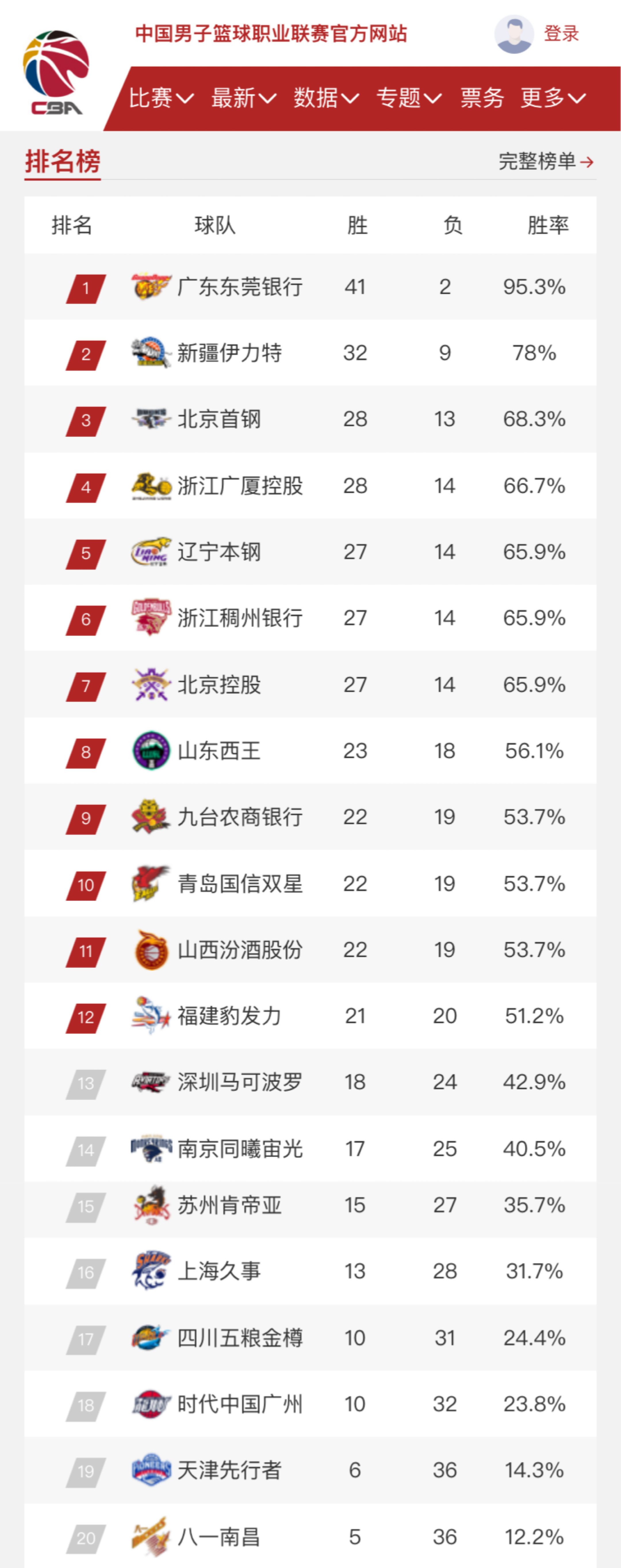 主要得益于