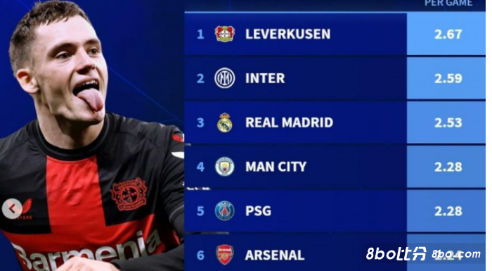 以提升整体 以提升整体